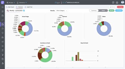 hubworks esi|Altametrics Growth .